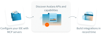 Configure your IDE with MCP servers, discover Avalara APIs and capabilities, and turn tax compliance into code