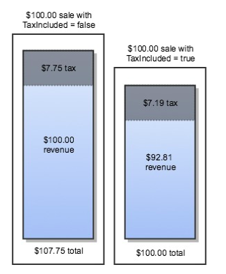 Sales Tax Chart For 7 75